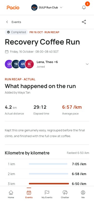 Recovery Coffee Run recap showing actual distance, elapsed time, average pace, a pacer note, and kilometre splits